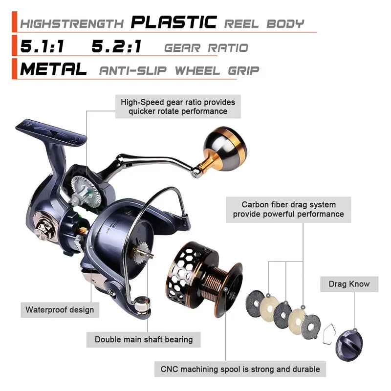 High Quality Max Drag 21KG Spool Fishing Reel