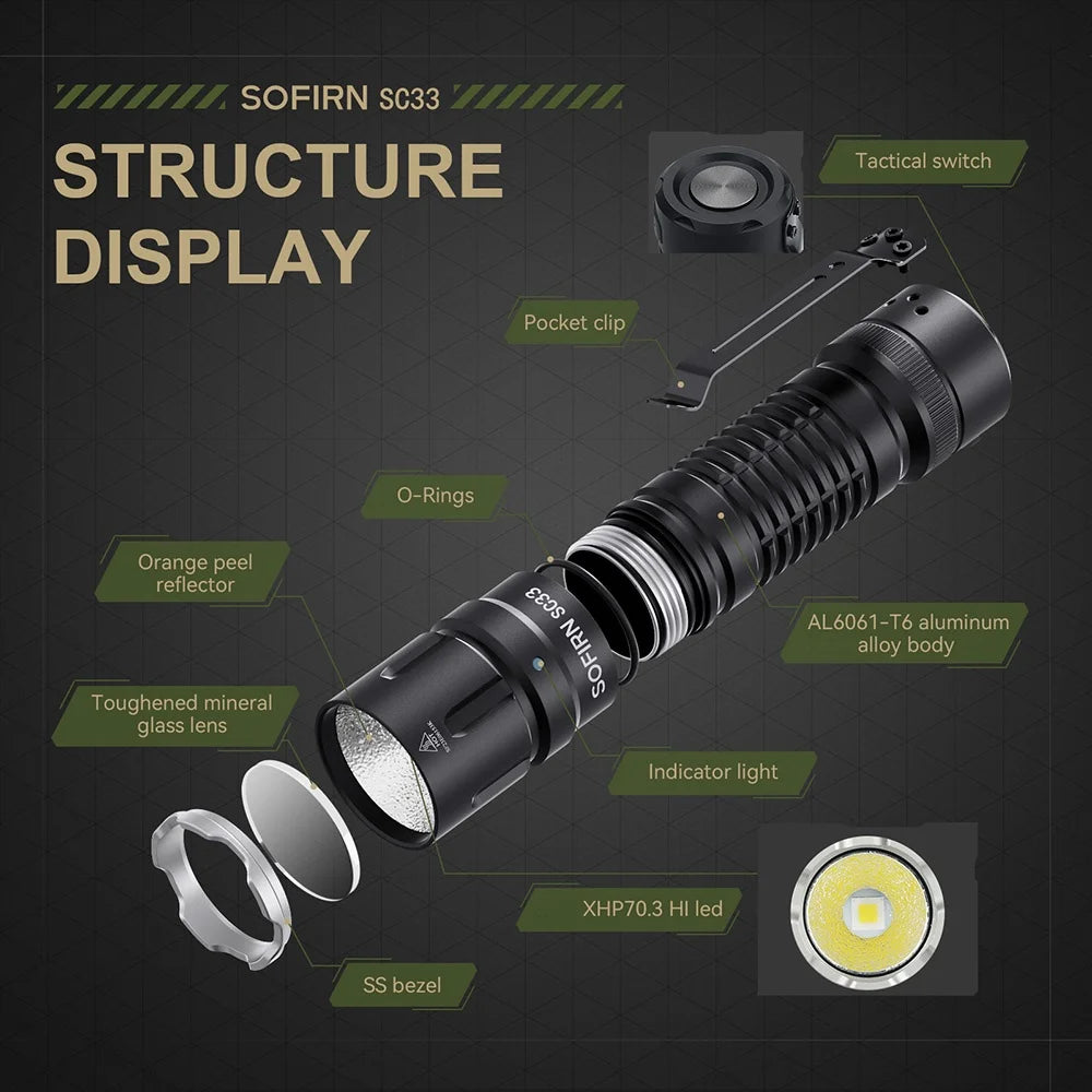 LED Tactical Flashlight Powerful USB C Rechargeable