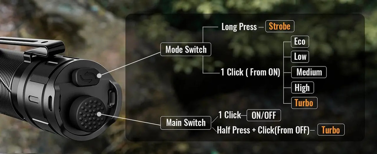 Tactical Flashlight USB Rechargeable with Dual Tail Switches