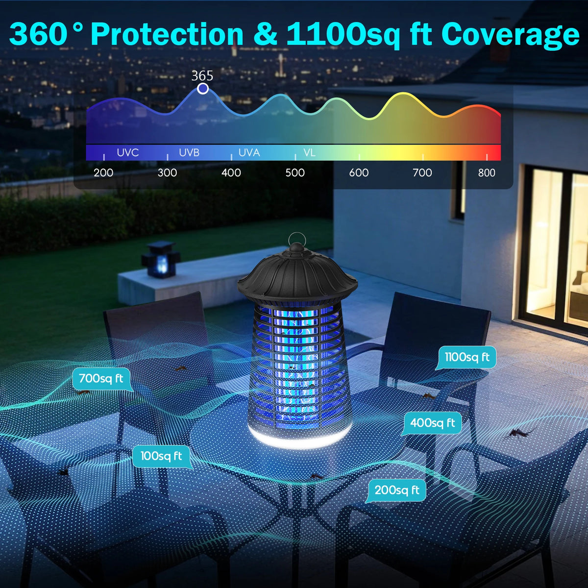 Electric Bug Zapper Outdoor & Indoor with LED Light