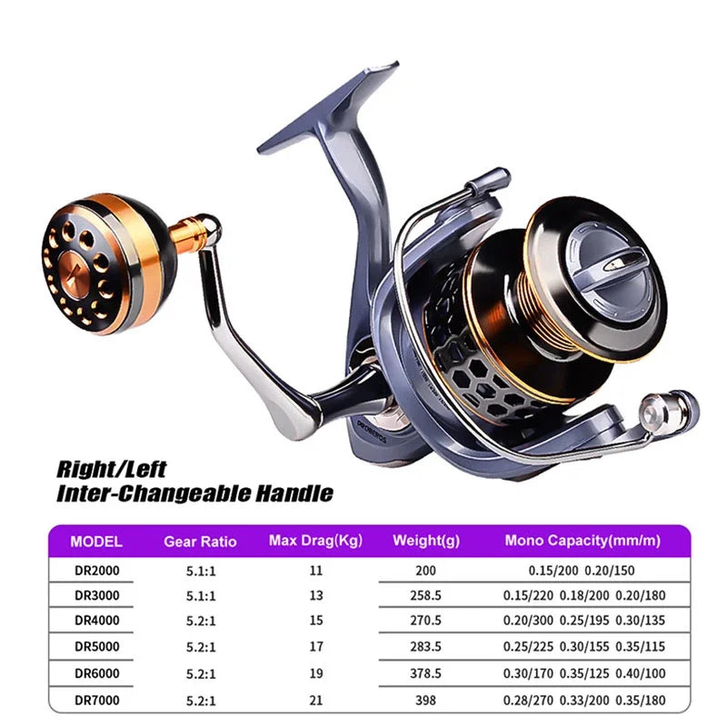 High Quality Max Drag 21KG Spool Fishing Reel